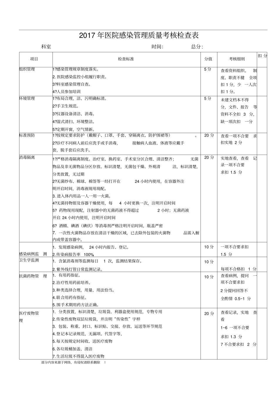 医院感染管理质量考核检查表_第1页