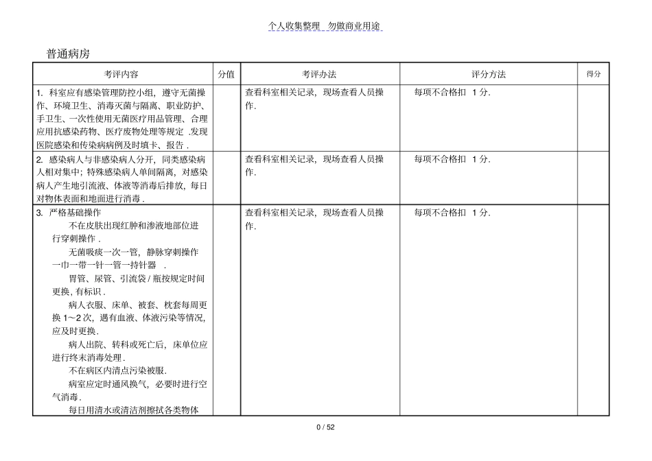 医院感染管理质量考核评价标准_第1页
