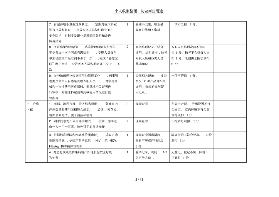 医院感染管理质量检查表_第2页