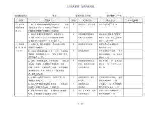 医院感染管理质量检查表
