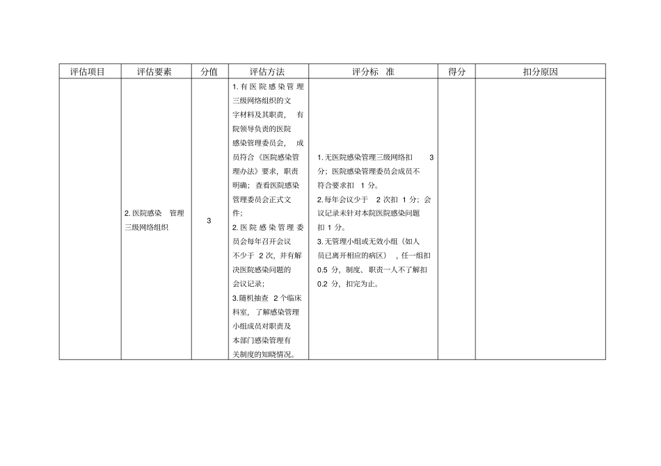医院感染管理质量评价细则_第2页