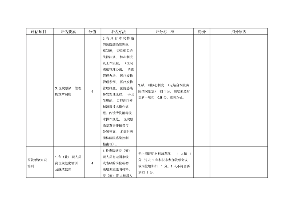 医院感染管理质量评价细则_第3页
