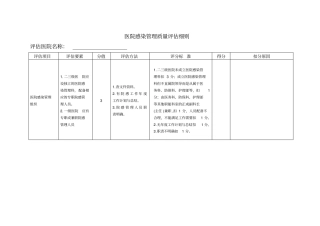 医院感染管理质量评价细则