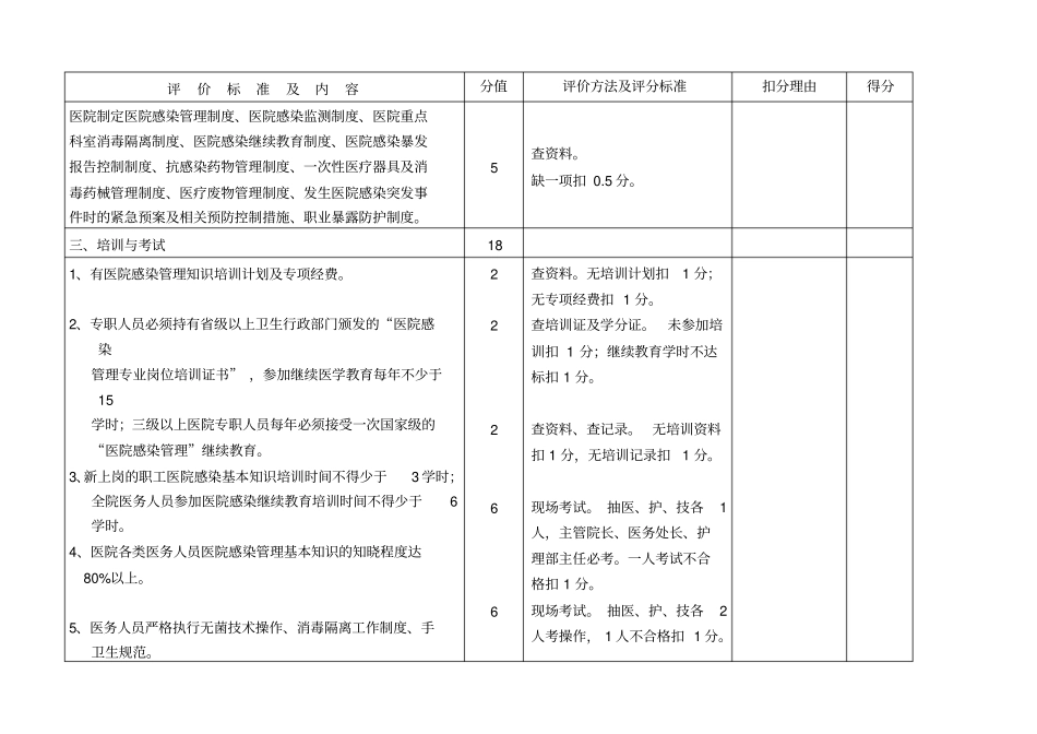 医院感染管理质量评价标准_第2页