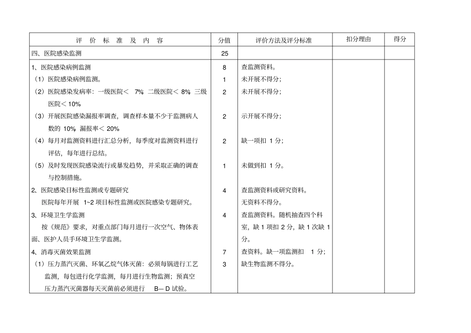 医院感染管理质量评价标准_第3页