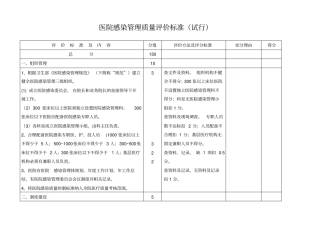 医院感染管理质量评价标准