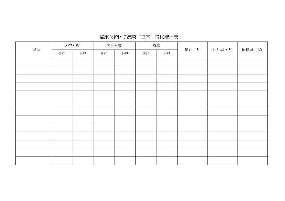 医院感染考试成绩统计表_第3页