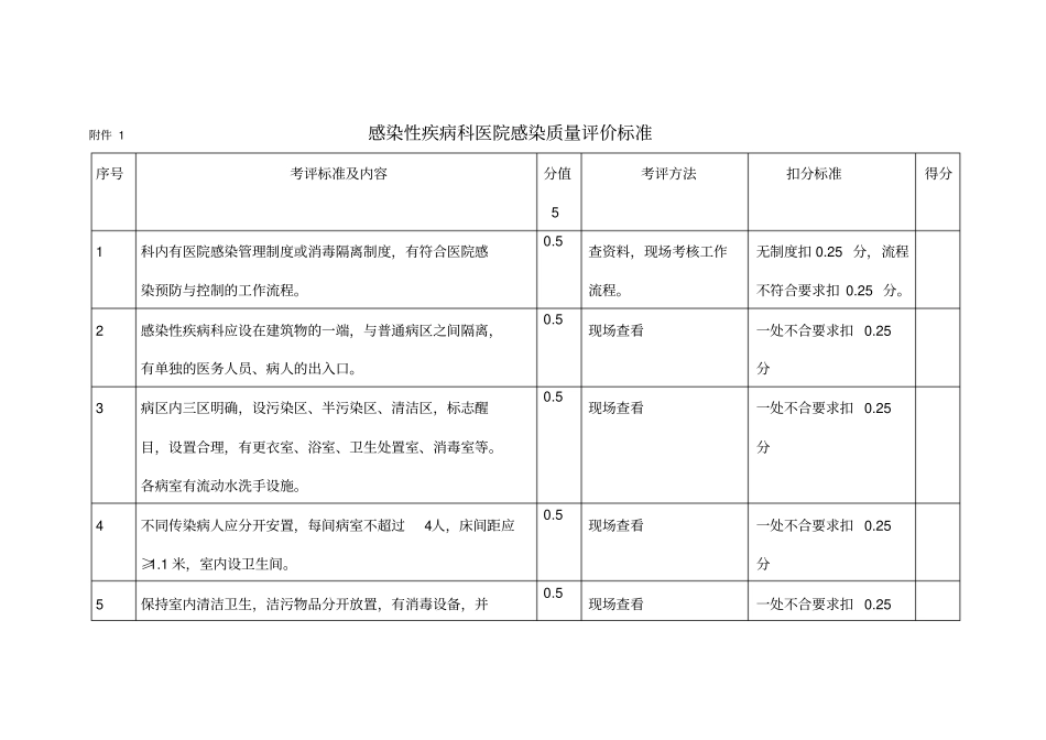 医院感染质量评价标准附件_第1页