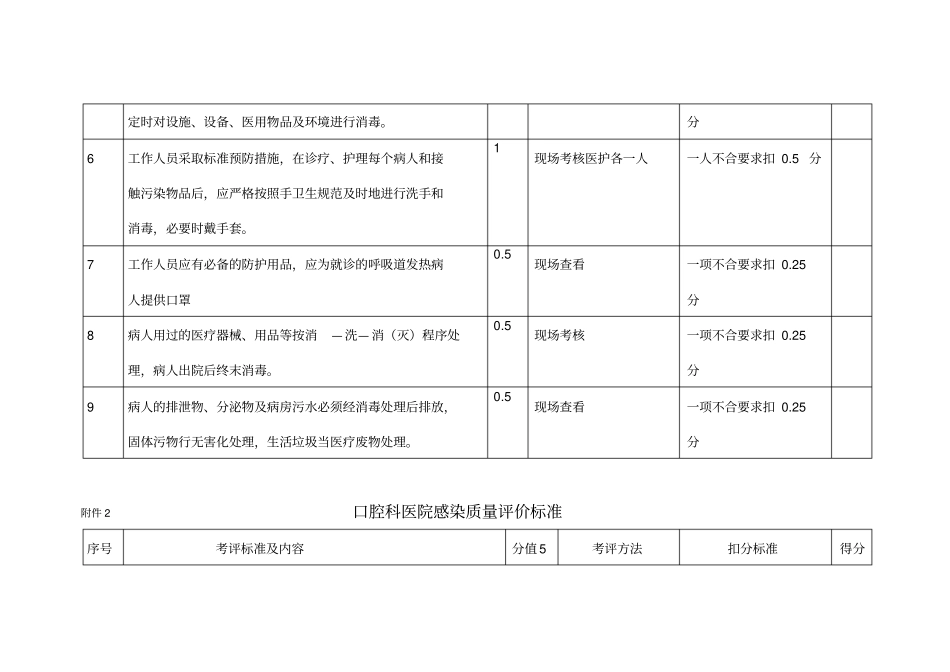 医院感染质量评价标准附件_第2页