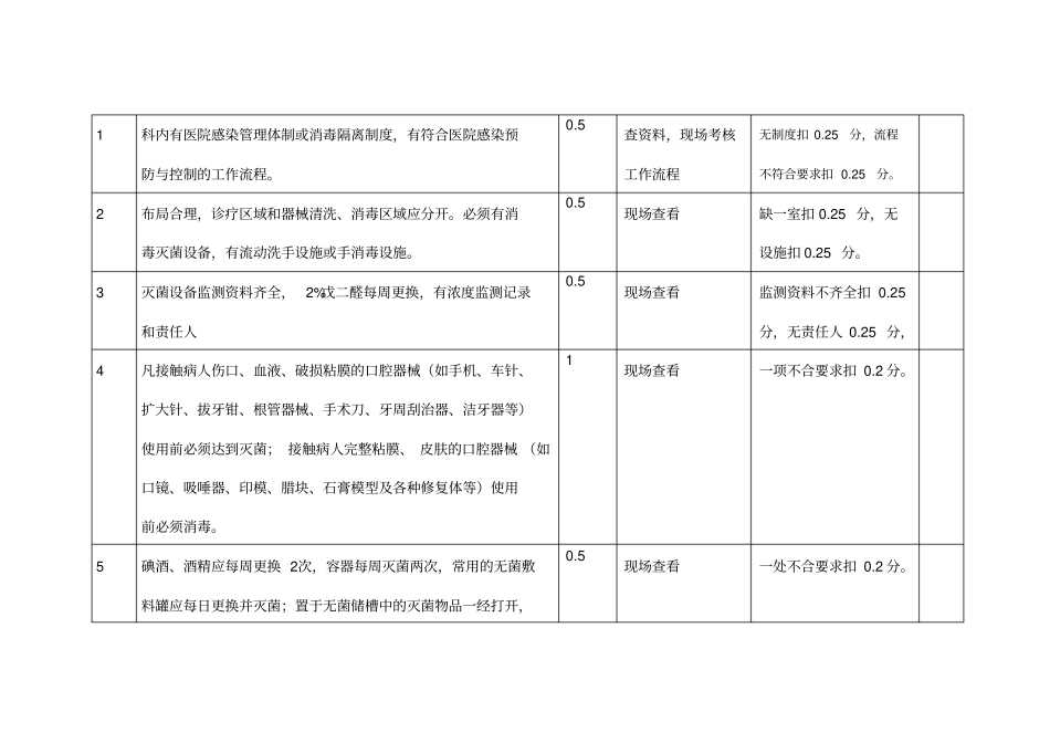 医院感染质量评价标准附件_第3页