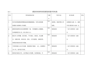 医院感染质量评价标准附件