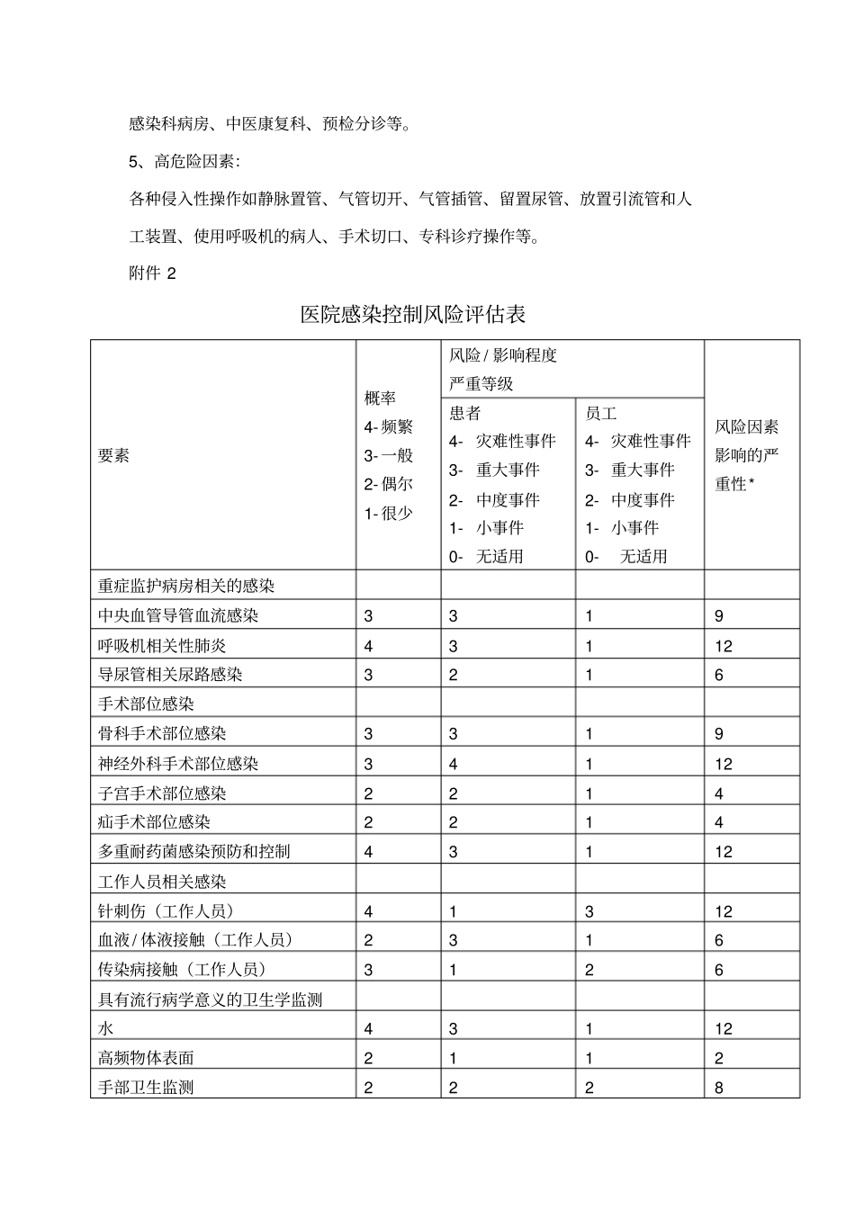 医院感染风险评价制度_第3页