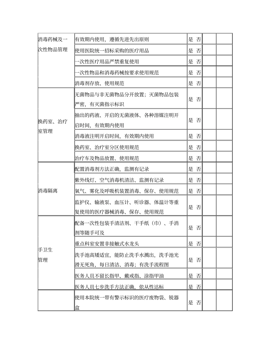 医院感染风险评价表_第3页