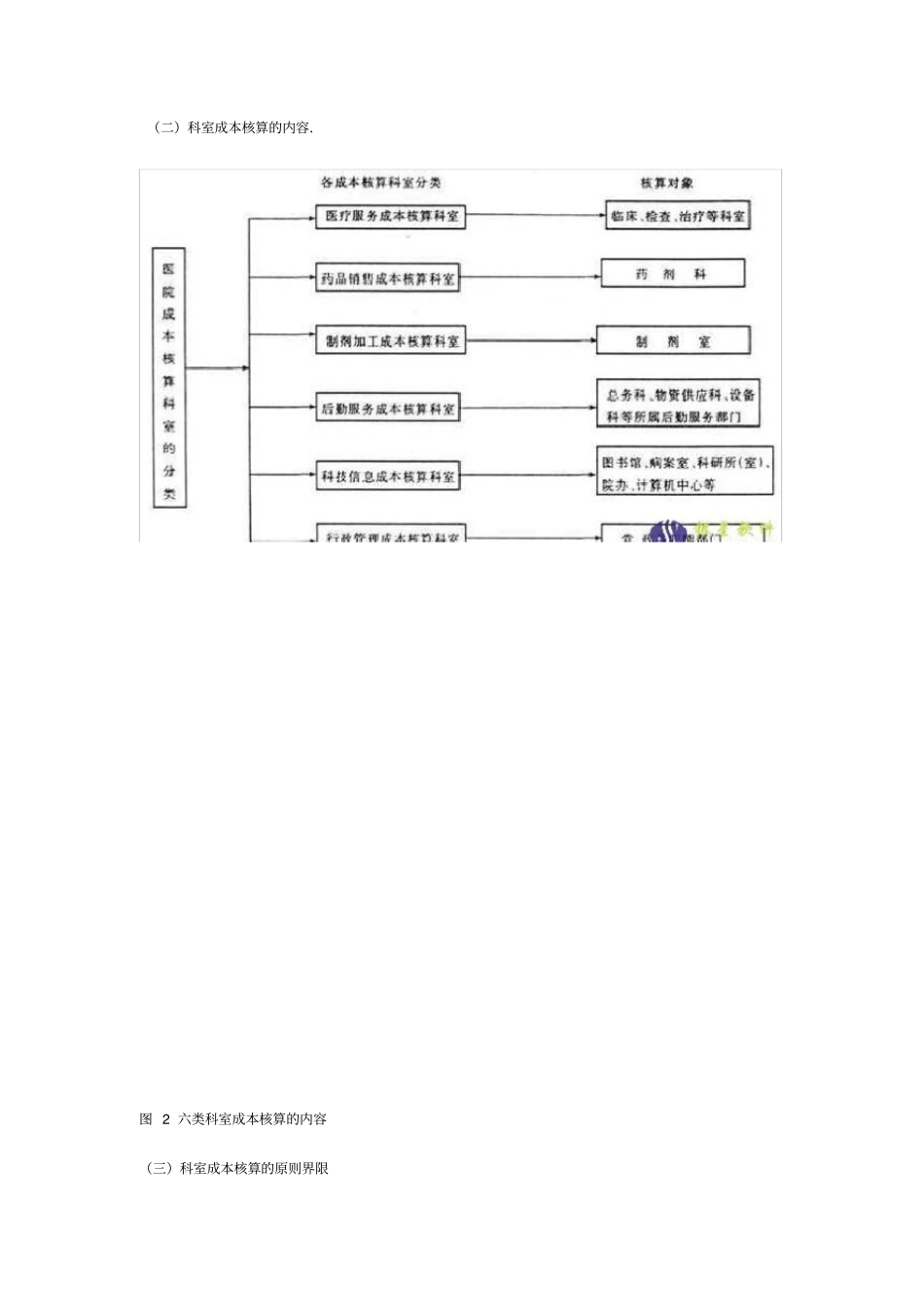 医院成本目标核算方案_第3页