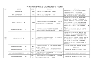 医院护理质量与安全监测指标