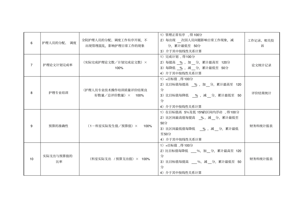 医院护理部主任绩效考核指标_第2页