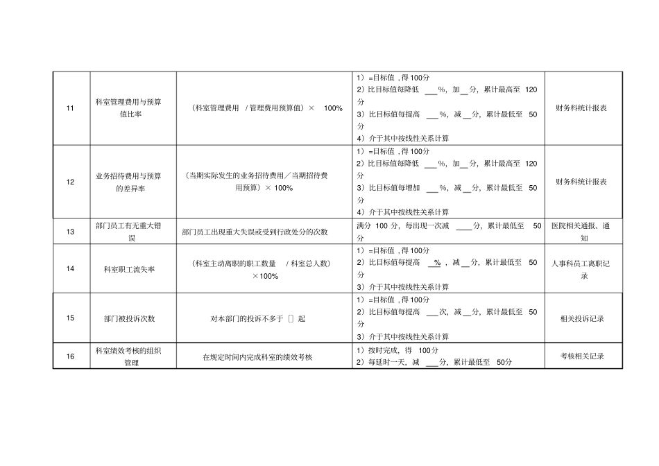 医院护理部主任绩效考核指标_第3页