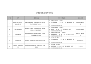 医院护理部主任绩效考核指标