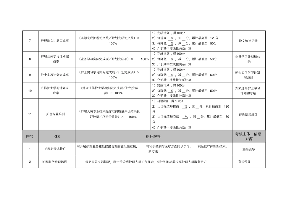 医院护理部干事绩效考核指标_第2页