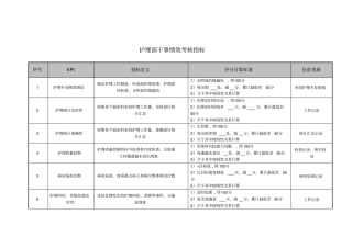 医院护理部干事绩效考核指标