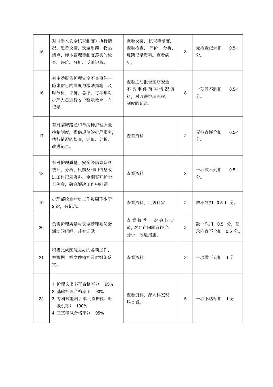 医院护理部考核标准_第3页