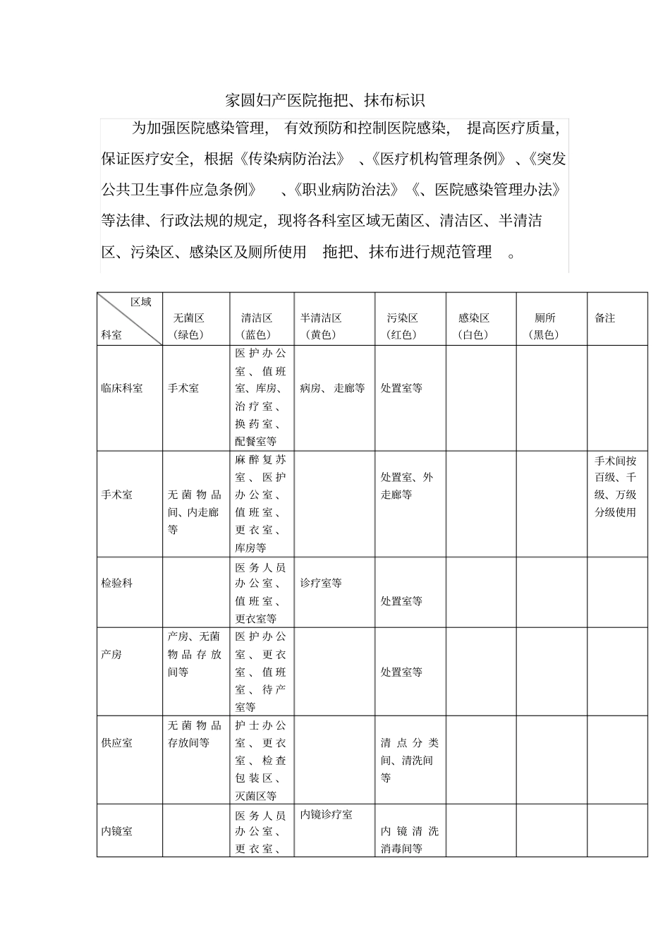 医院拖把标识_第1页