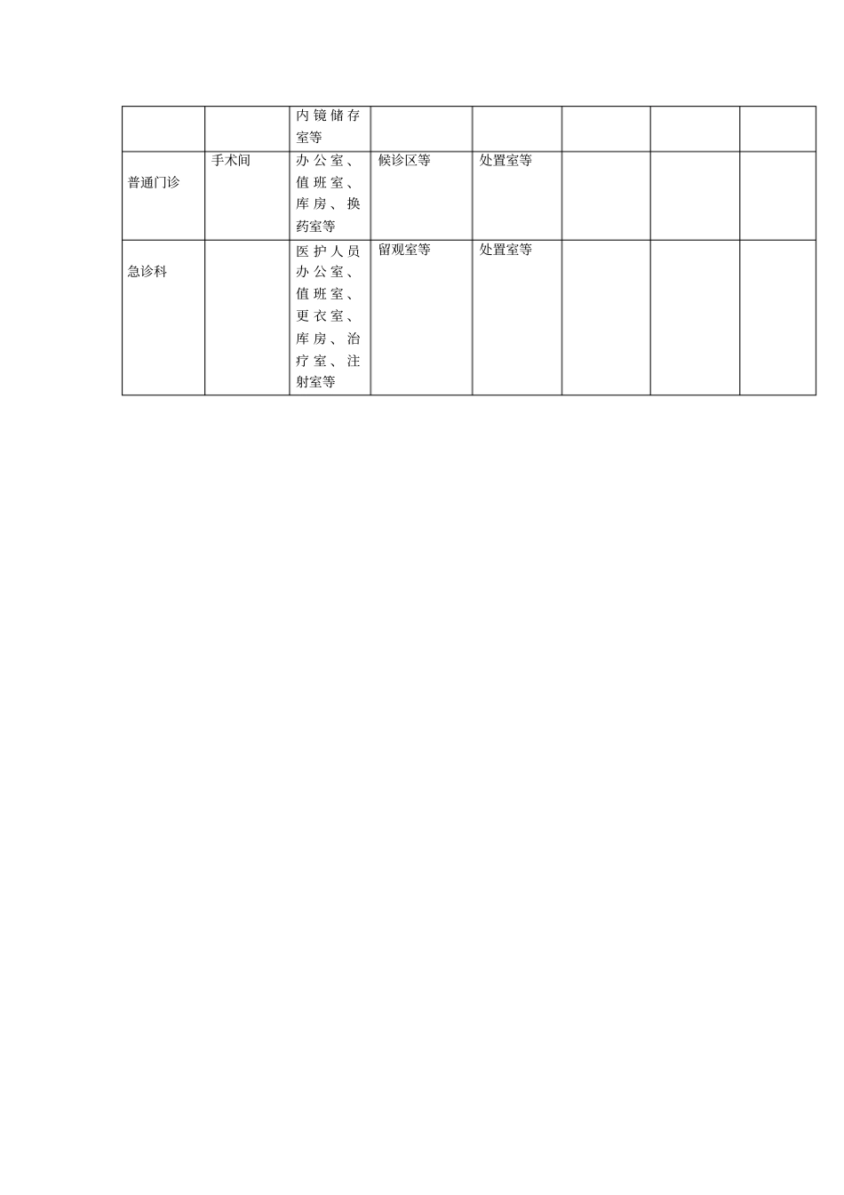 医院拖把标识_第2页