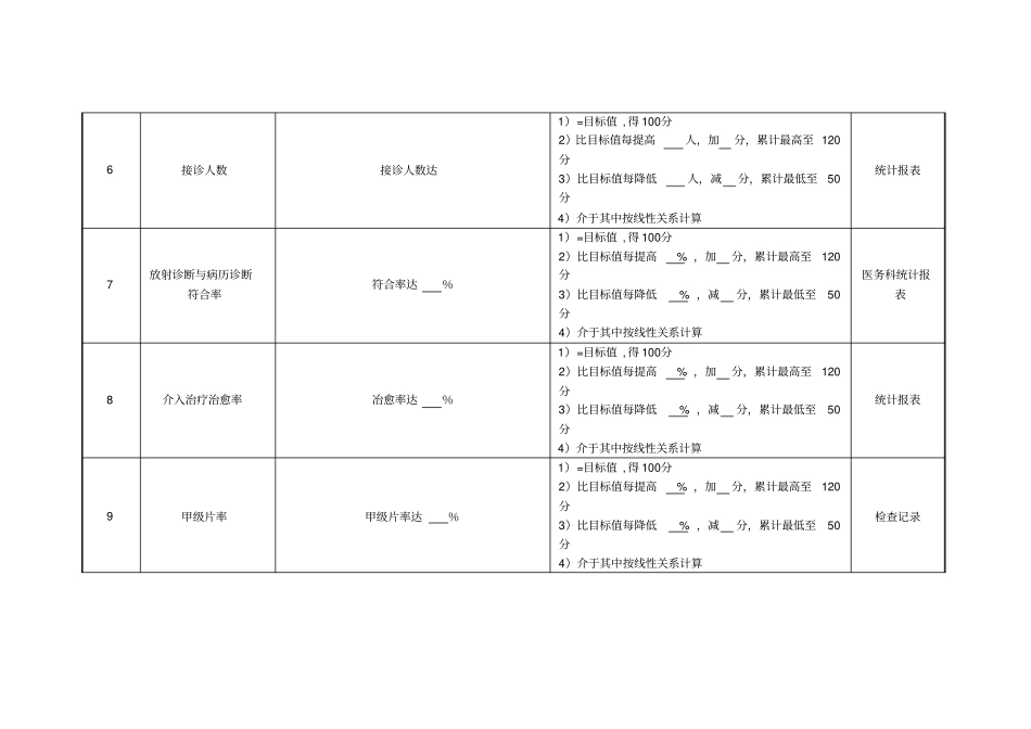 医院放射介入科主任绩效考核指标_第2页