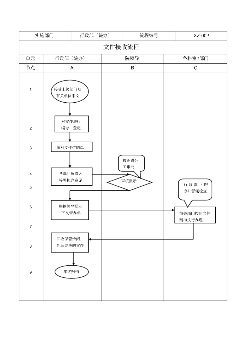 医院文件收发传阅制度暂行_第2页