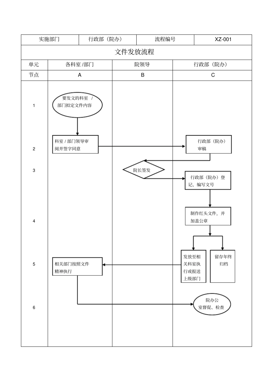 医院文件收发传阅制度暂行_第3页