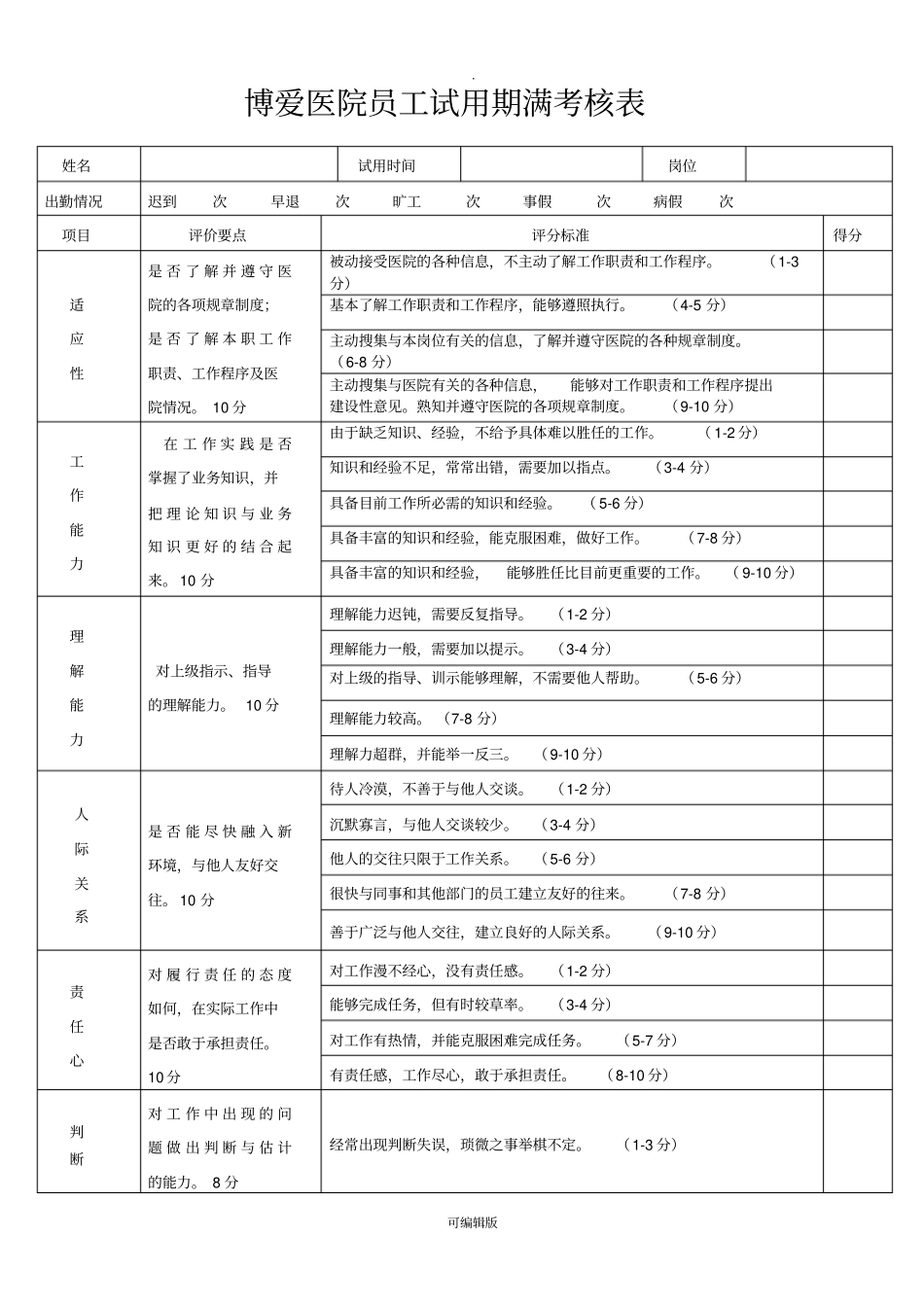 医院新员工试用期考核表_第1页