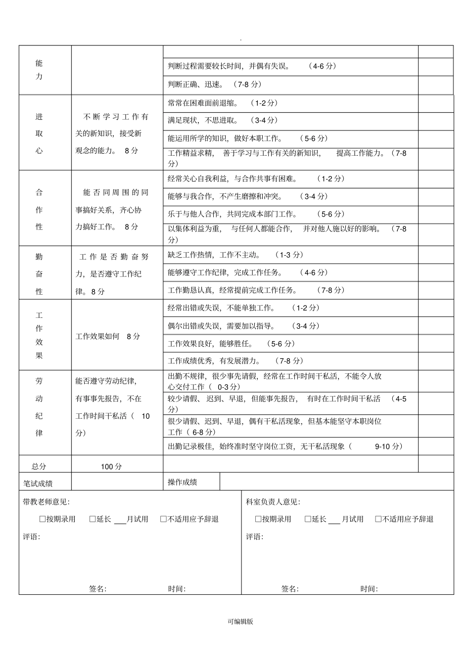 医院新员工试用期考核表_第2页