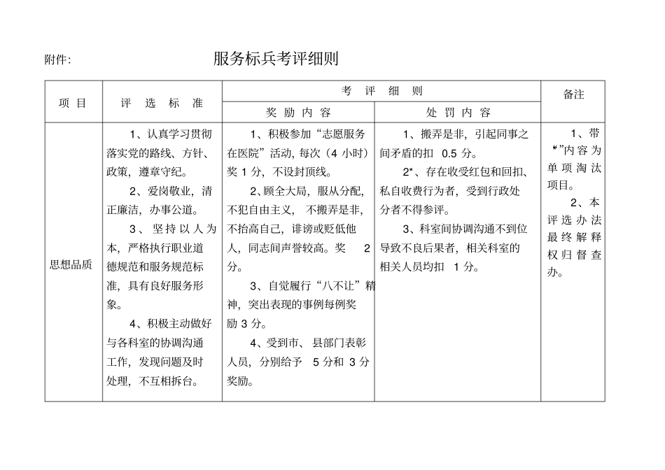 医院服务标兵评选活动方案_第3页