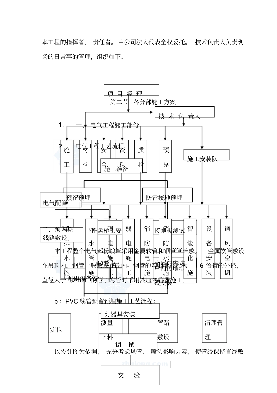 医院机电设备安装工程施工组织设计_第3页