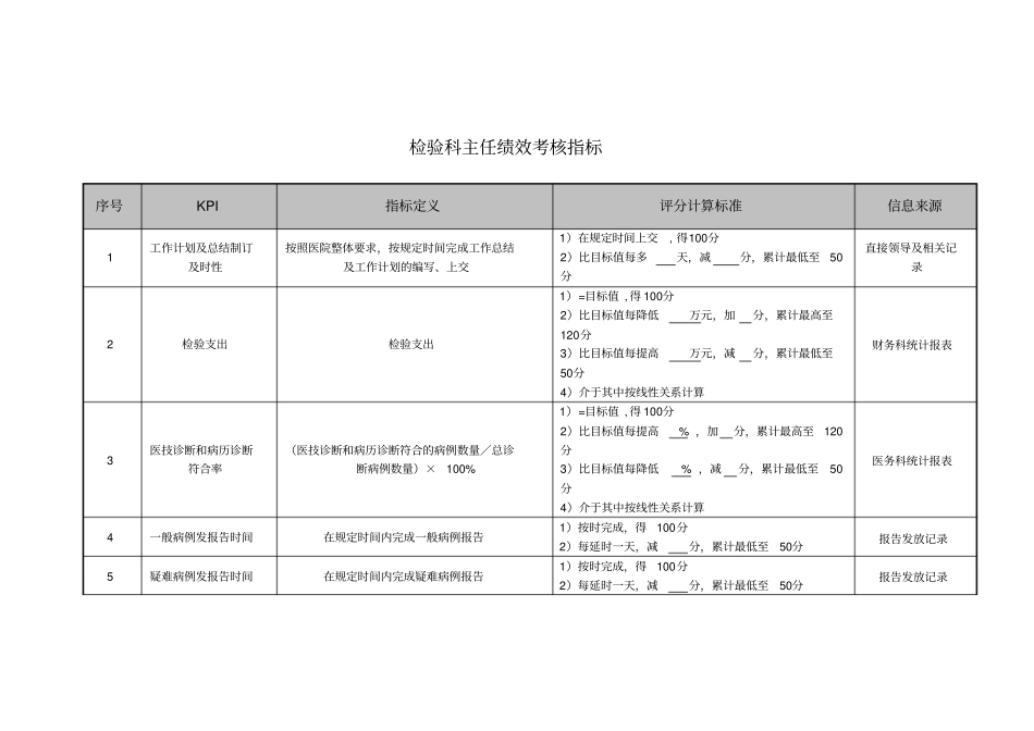 医院检验科主任绩效考核指标_第1页