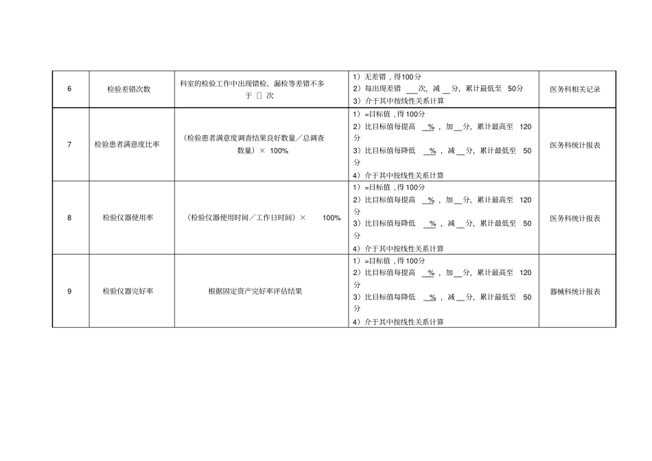 医院检验科主任绩效考核指标_第2页