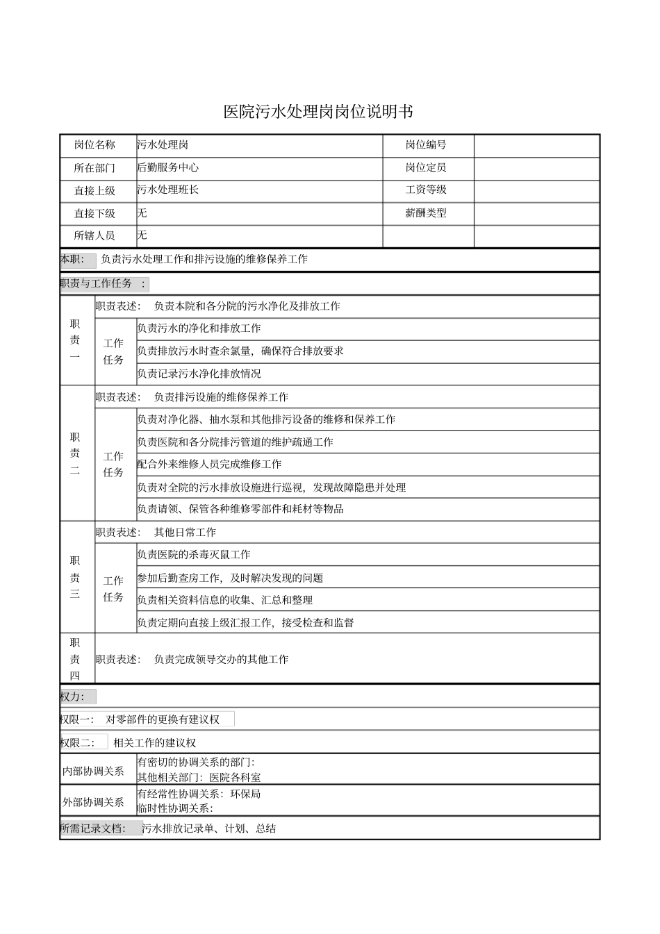 医院污水处理岗岗位说明书_第1页