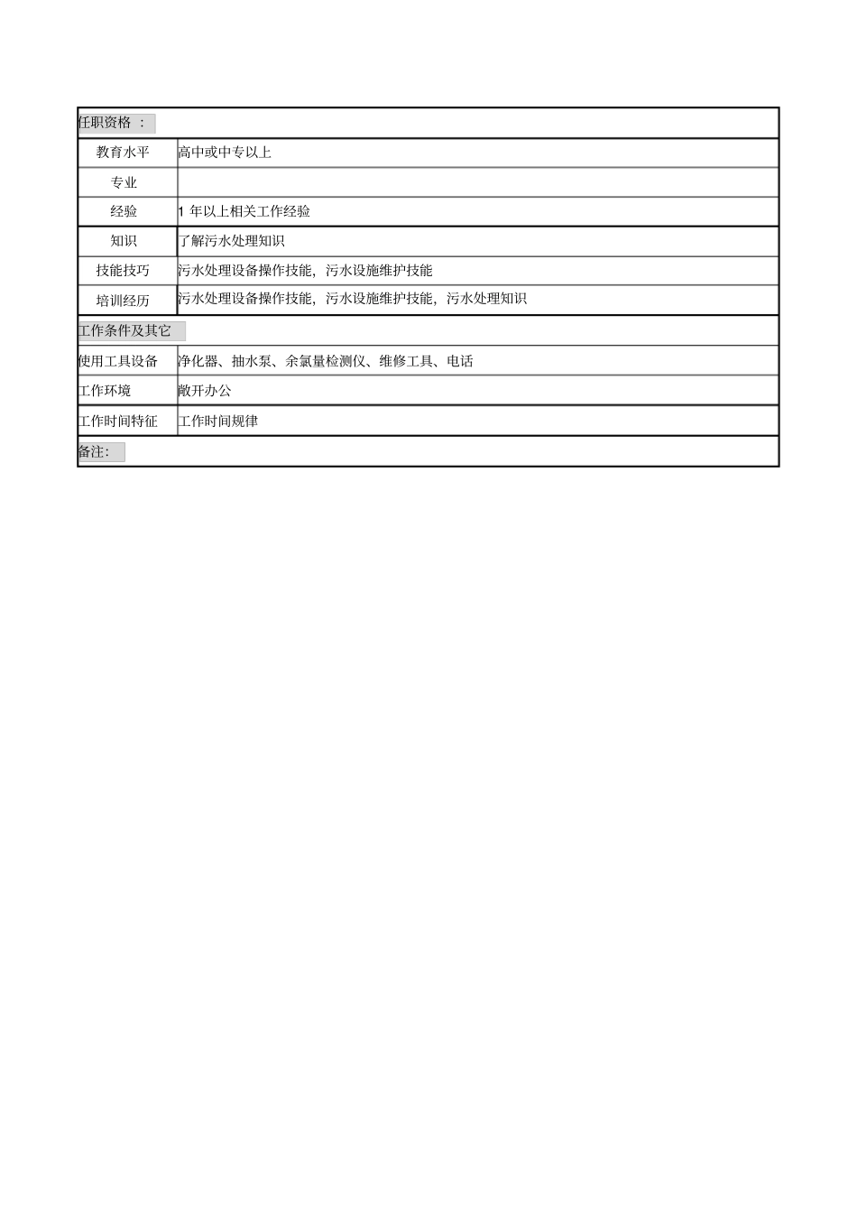 医院污水处理岗岗位说明书_第2页