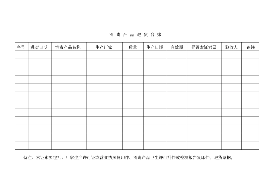 医院消毒产品进货检查验收制度_第3页