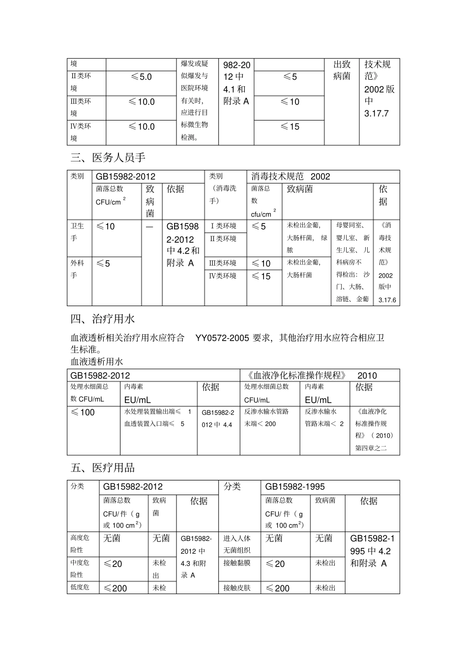 医院消毒卫生标准GB15982012和消毒技术规范2002版比对43142_第2页