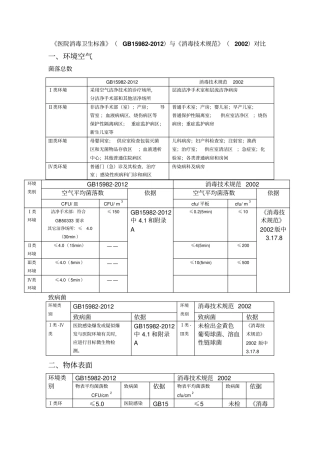医院消毒卫生标准GB15982012和消毒技术规范2002版比对43142