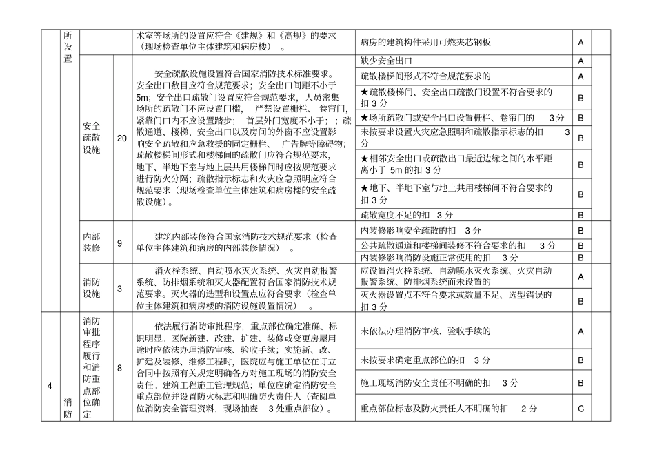 医院消防安全标准化管理评定细则_第2页