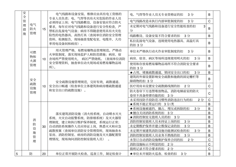 医院消防安全标准化管理评定细则_第3页