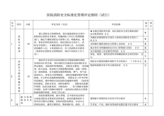 医院消防安全标准化管理评定细则