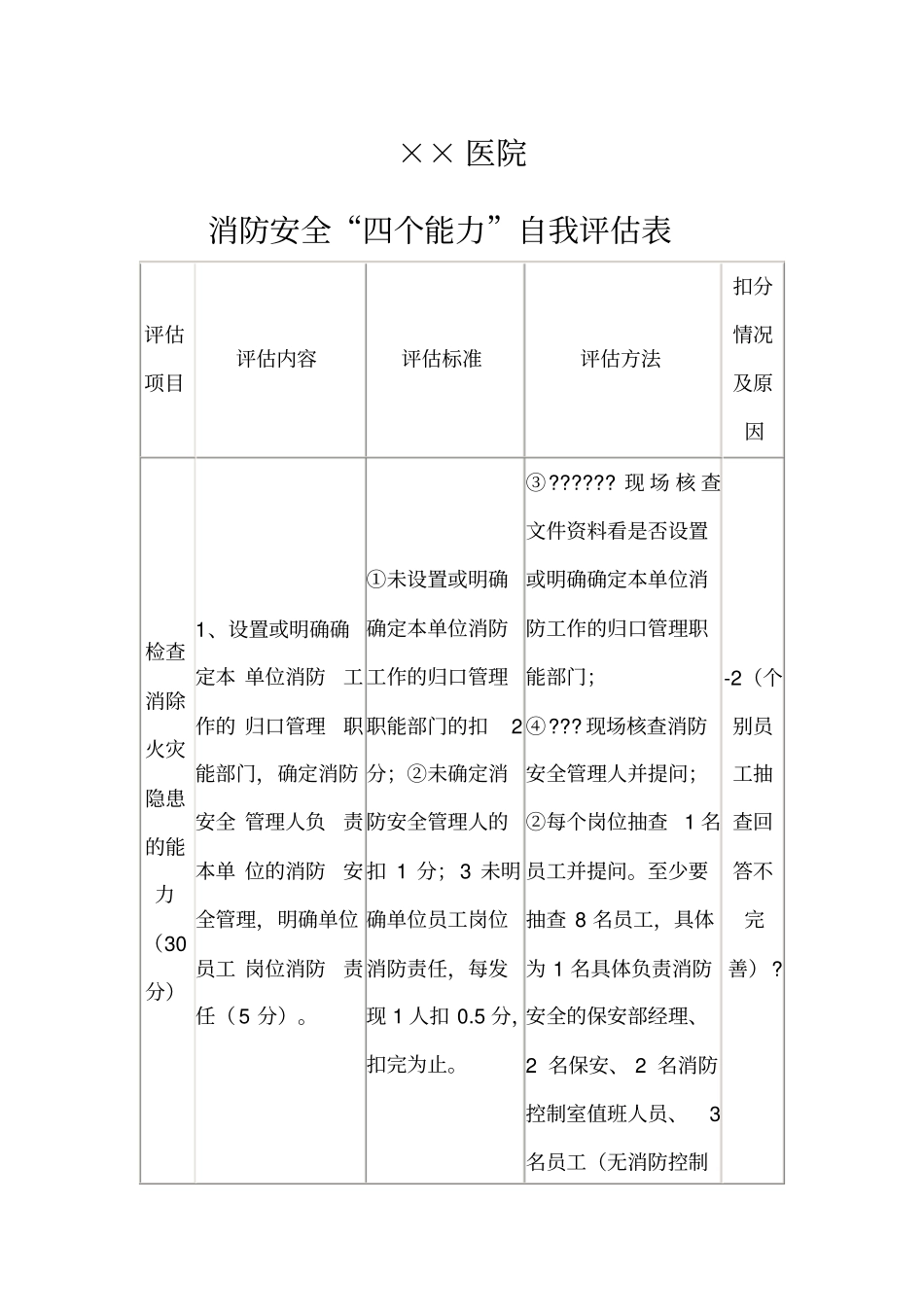 医院消防四个能力自我评价_第1页