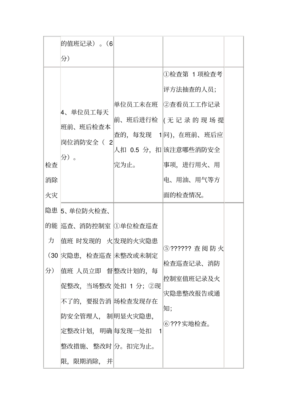 医院消防四个能力自我评价_第3页