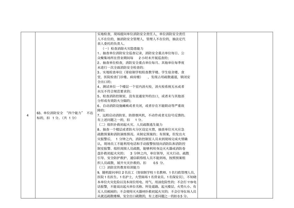 医院消防检查登记表_第2页