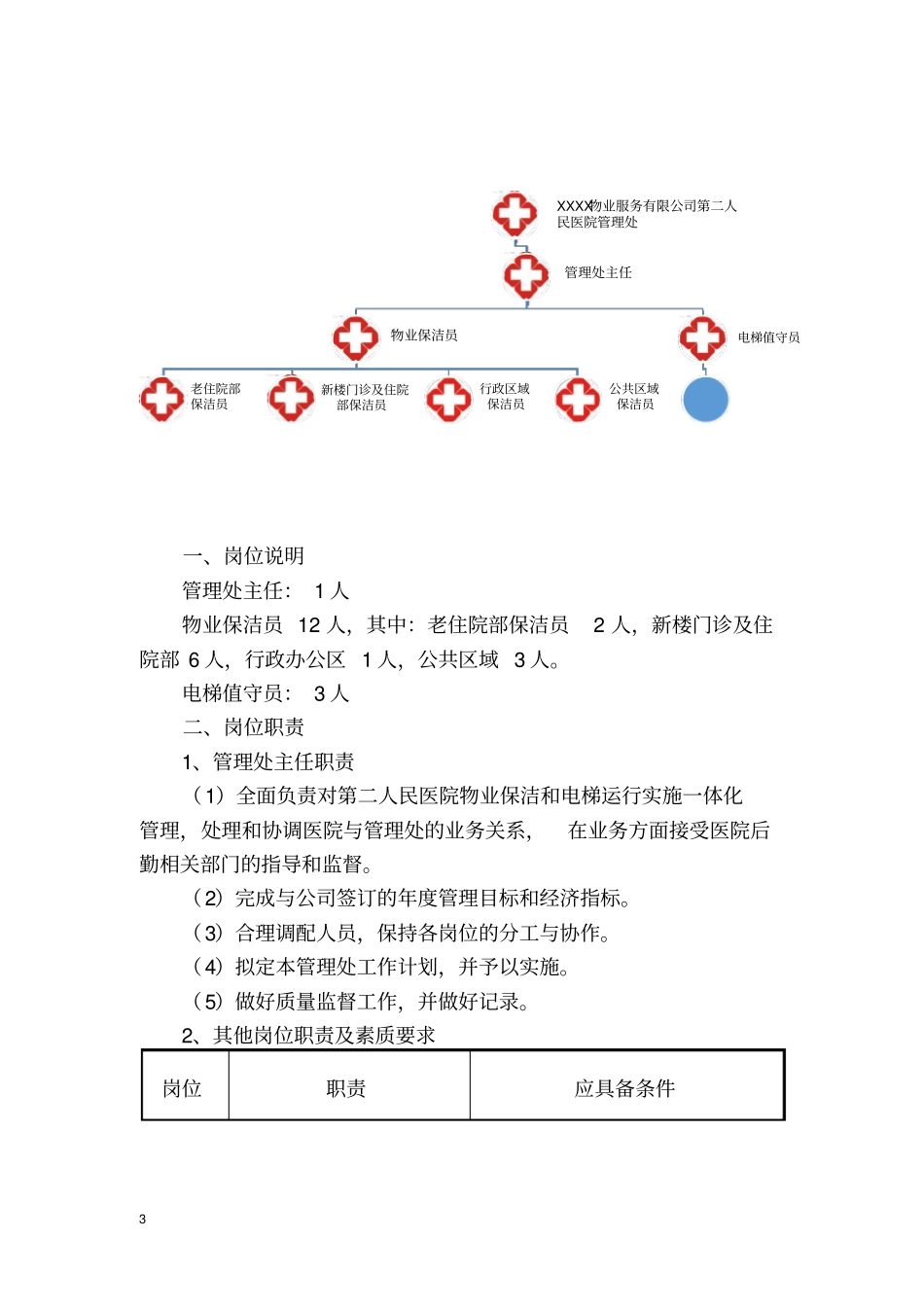 医院物业保洁服务方案_第3页