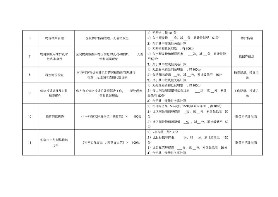 医院物价办公室各岗位绩效考核指标_第2页