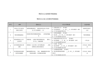 医院物价办公室各岗位绩效考核指标